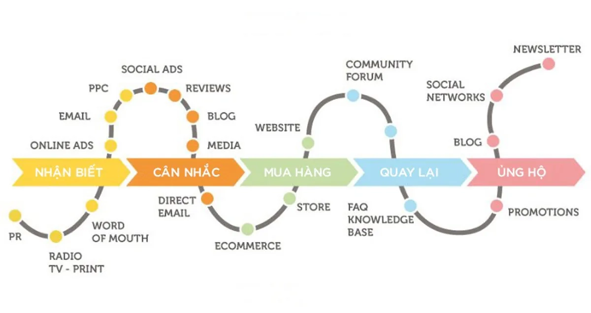 customer journey