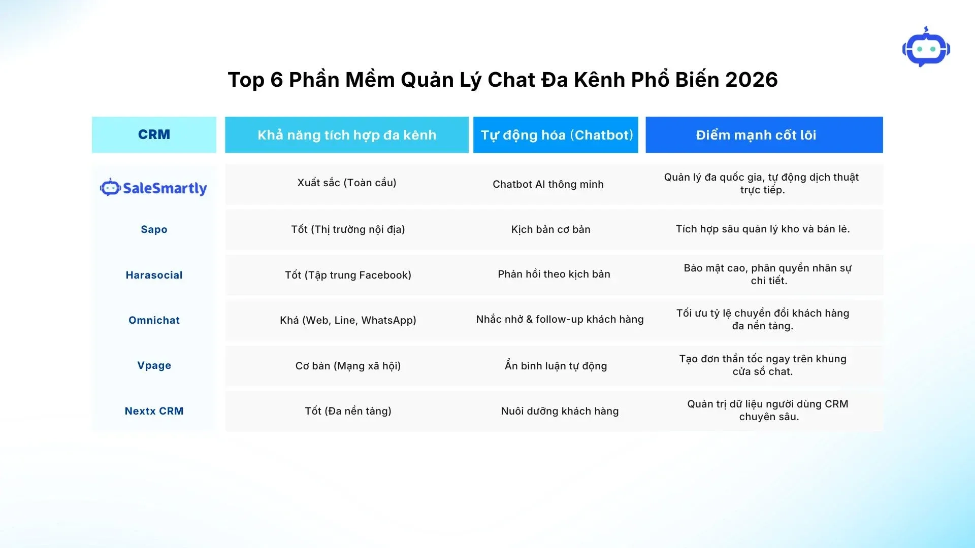 Top 6 Phần Mềm Quản Lý Chat Đa Kênh