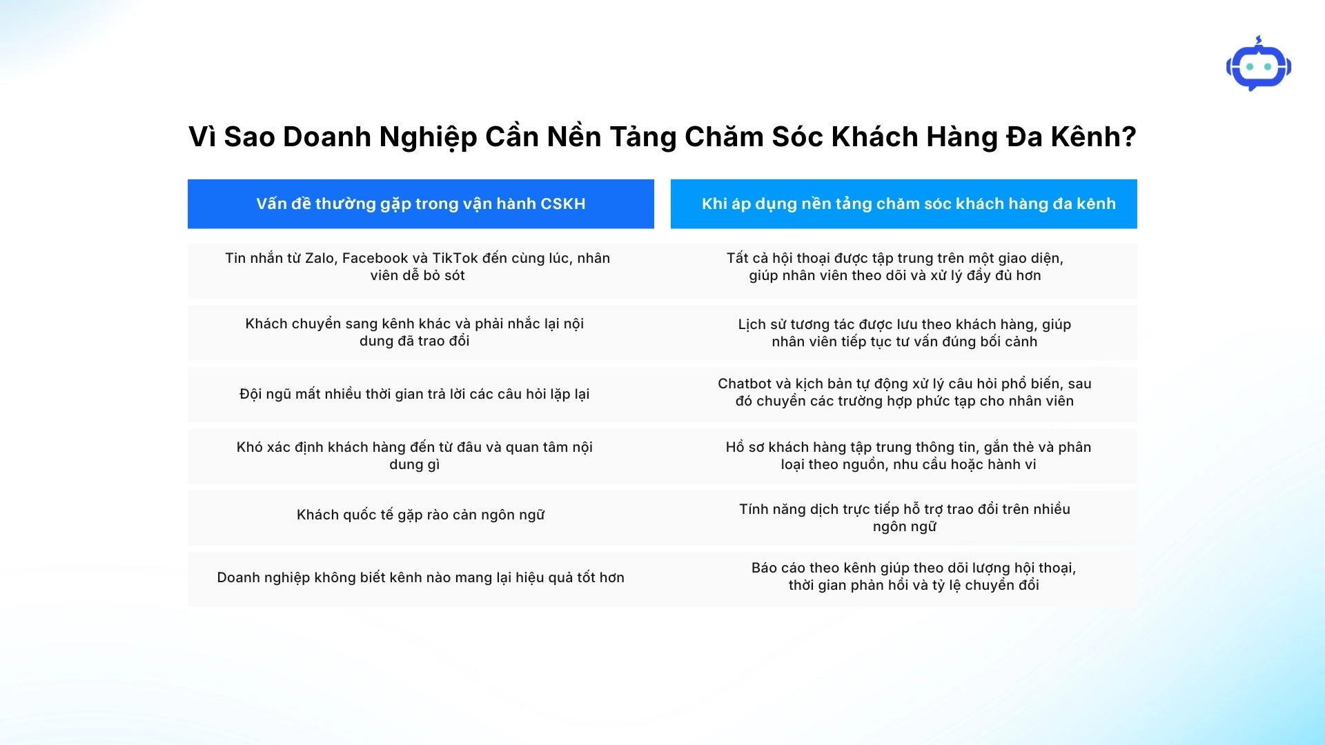 Vì Sao Doanh Nghiệp Cần Nền Tảng Cskh Đa Kênh