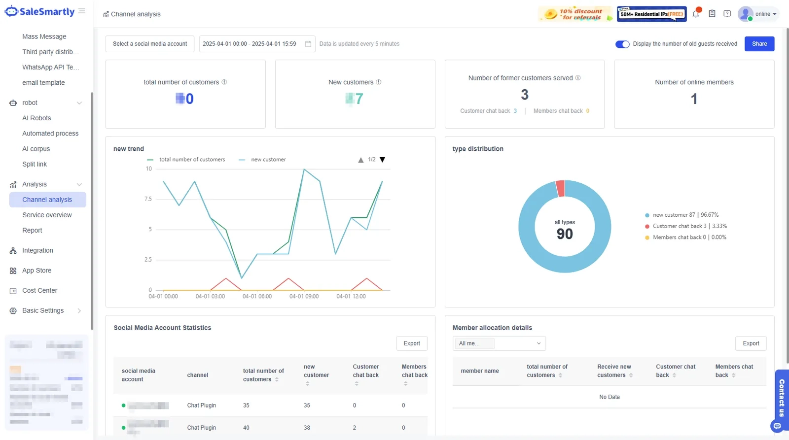 Data-Driven Efficiency Boost