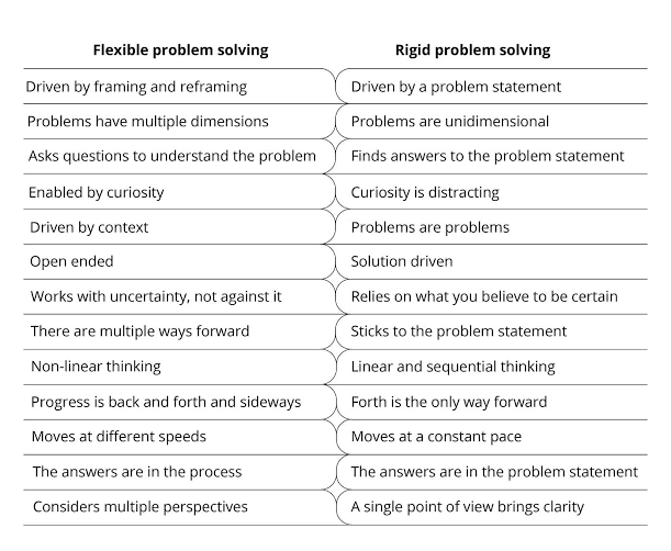 Problem Solving Skills