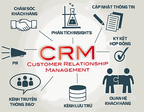 Crm La Gi