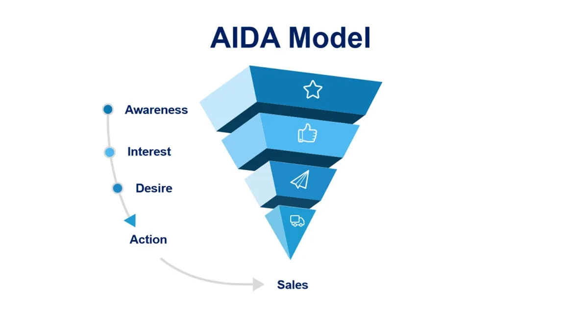 AIDA model