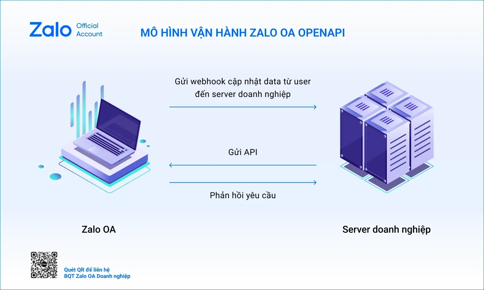 Zalo Oa Open API