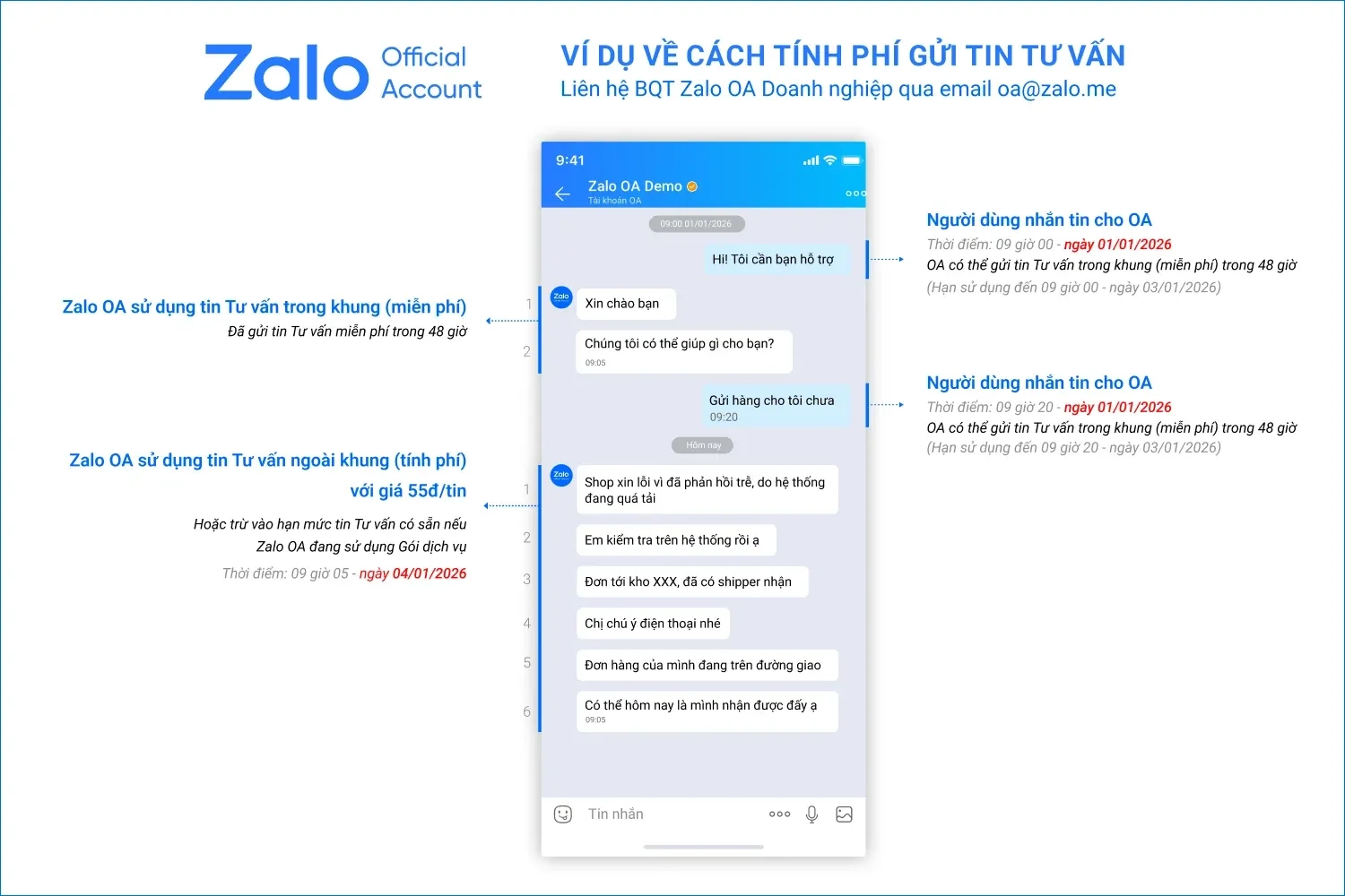 Tin Nhắn Tư Vấn