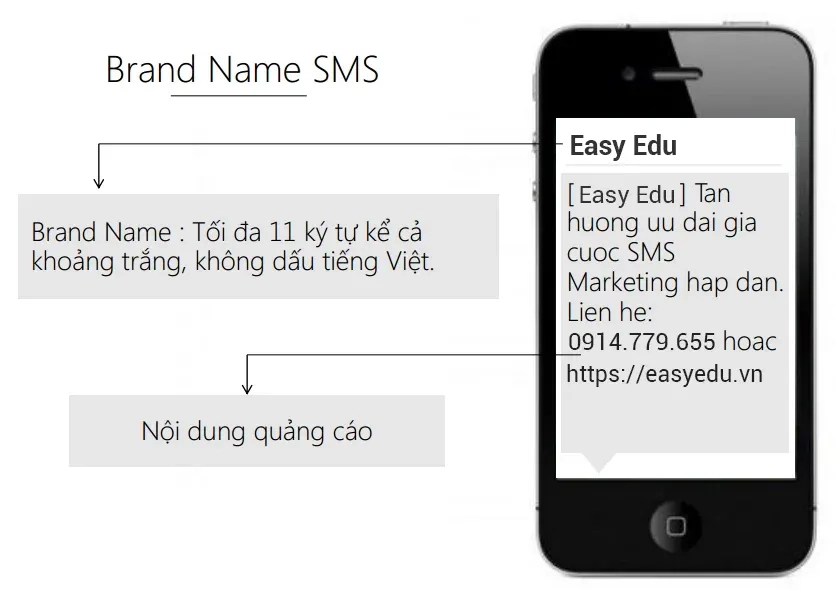 Sms Brandname Là Gì