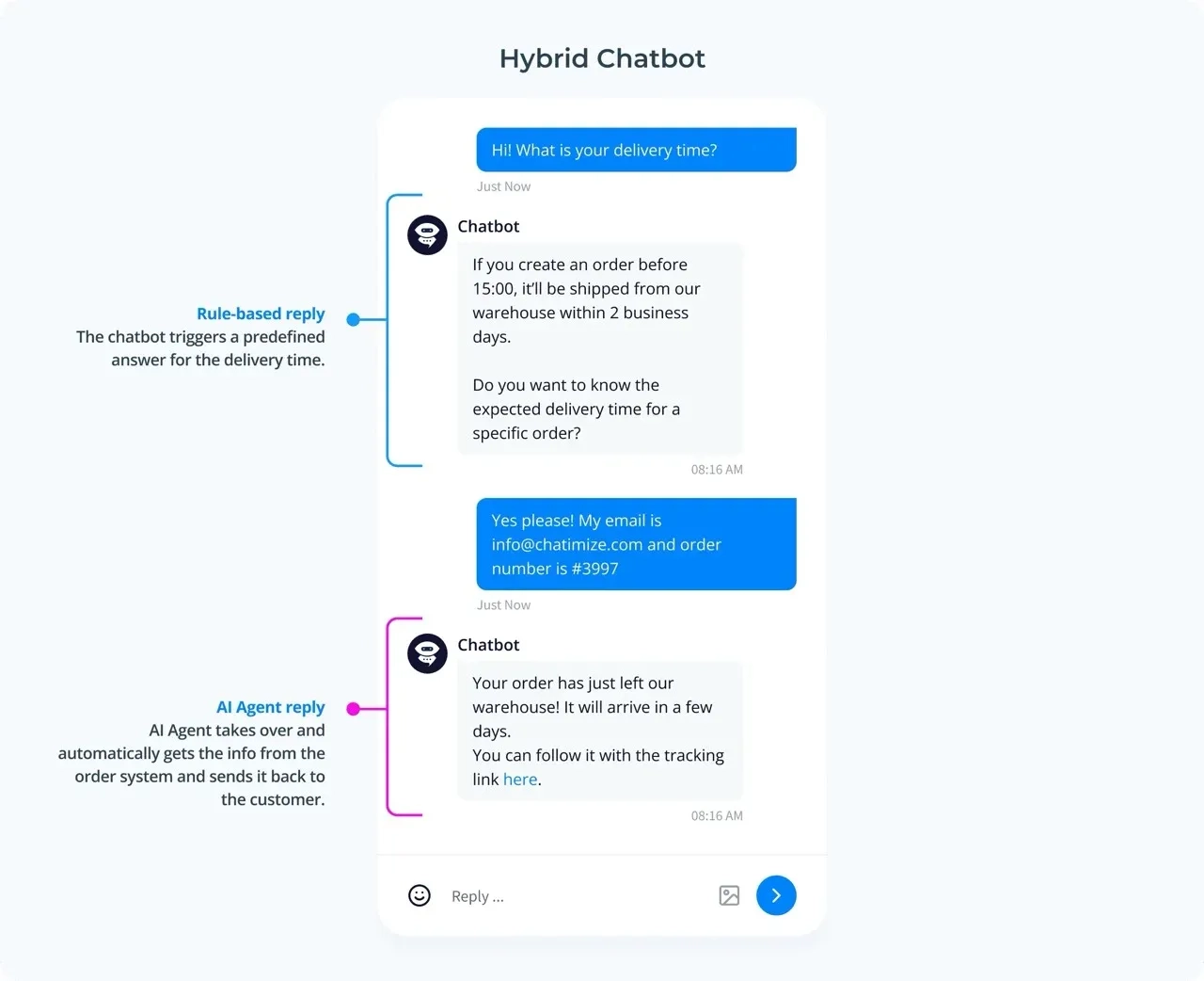 How Hybrid Chatbots Work