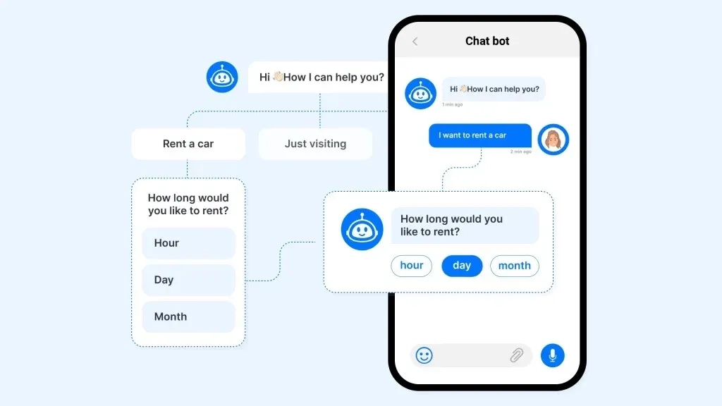 Chatbot Theo Từ Khoá