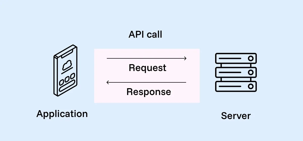 AI Agent Gọi API Hệ Thống Đơn Hàng