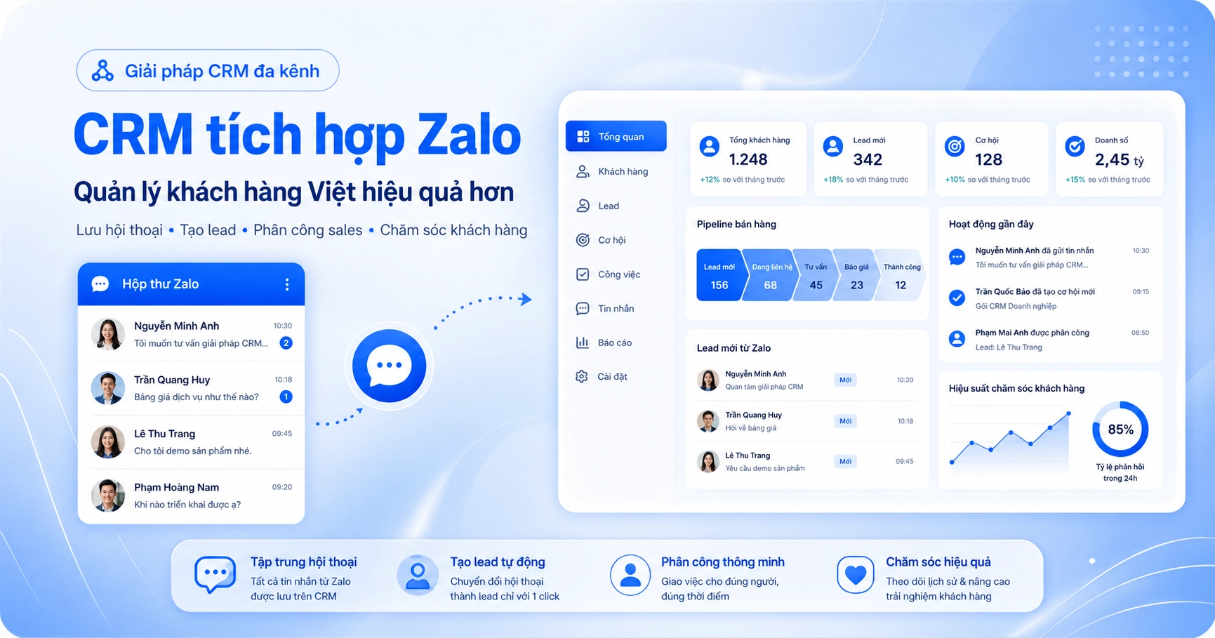 Zalo Crm La Gi