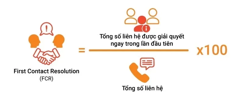 Cách Tính First Call Resolution