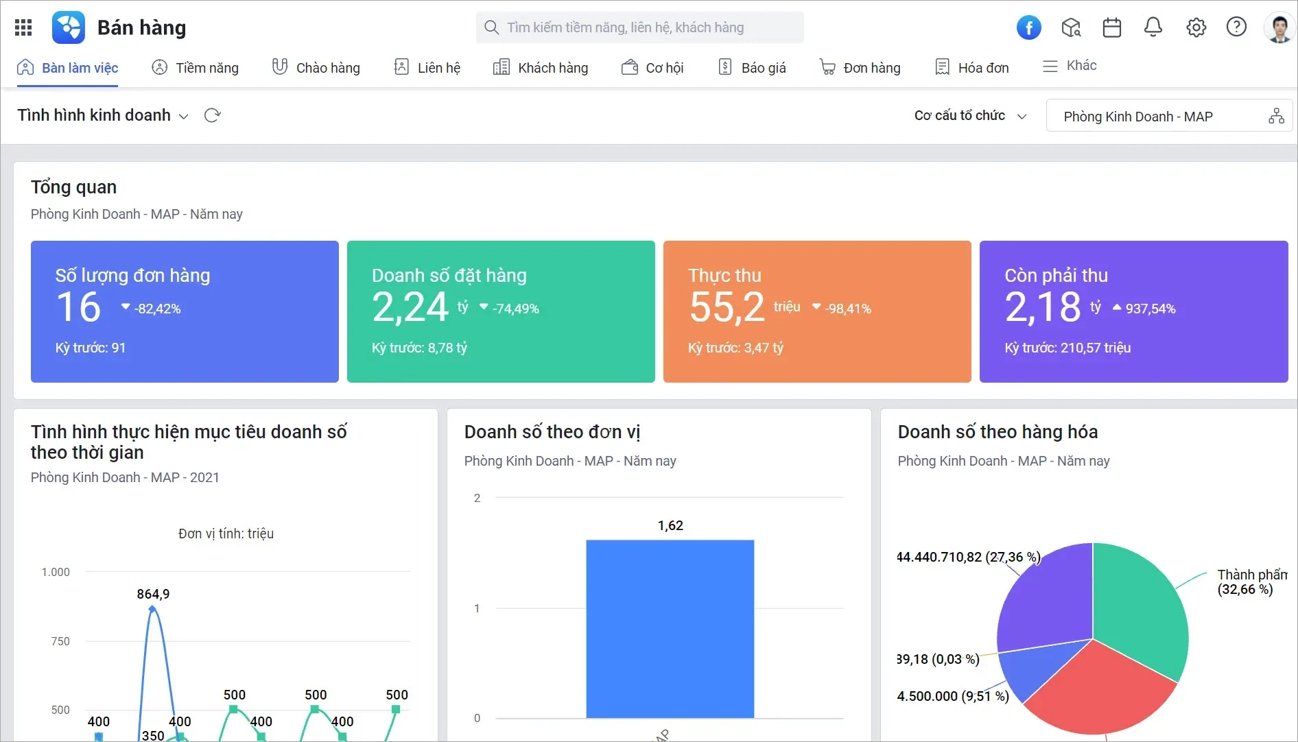 Misa Amis Crm Dashboard