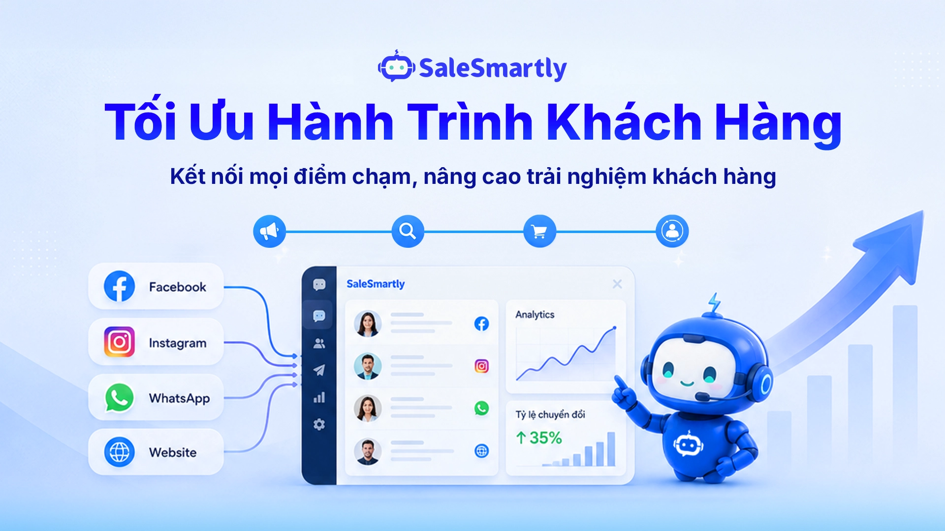 Hành Trình Khách Hàng Là Gì? Cá Nhân Hóa Với SaleSmartly