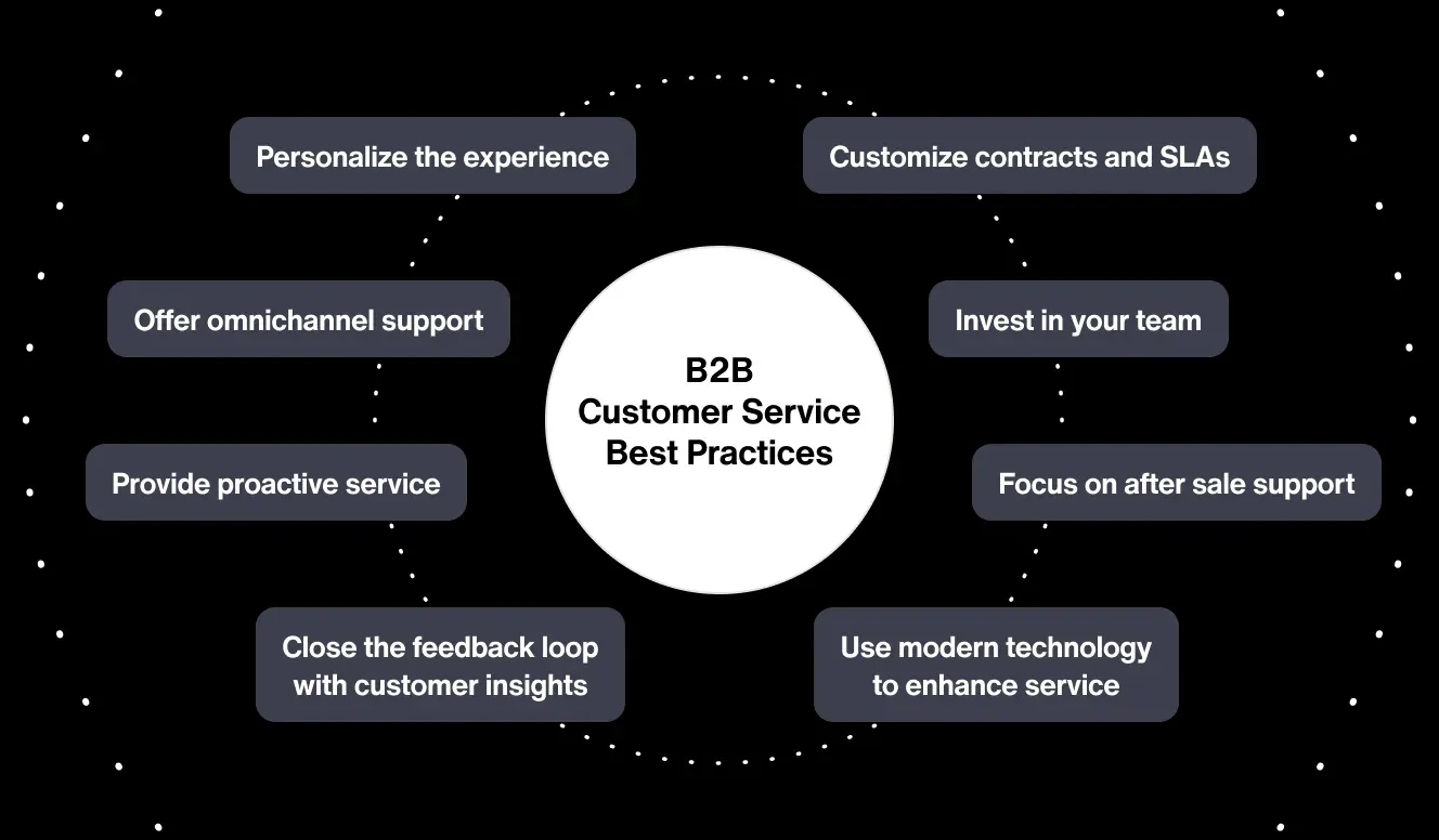 B2 B Customer Service