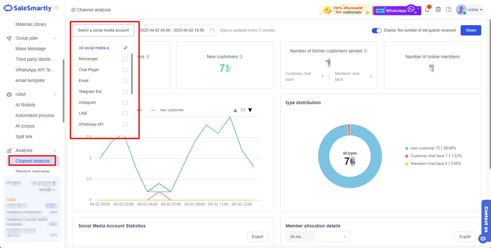 Channel Performance Insights