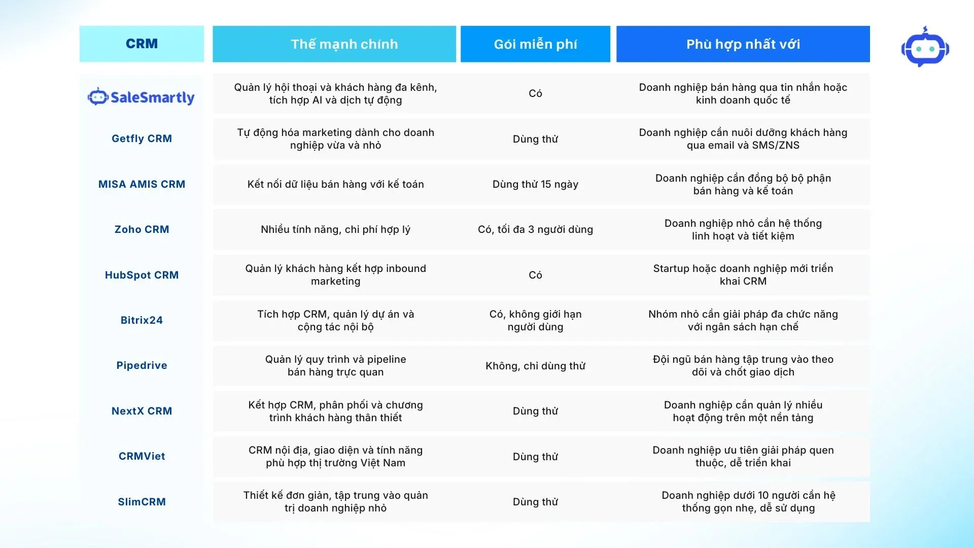 Top 10 Nền Tảng AI Chatbot