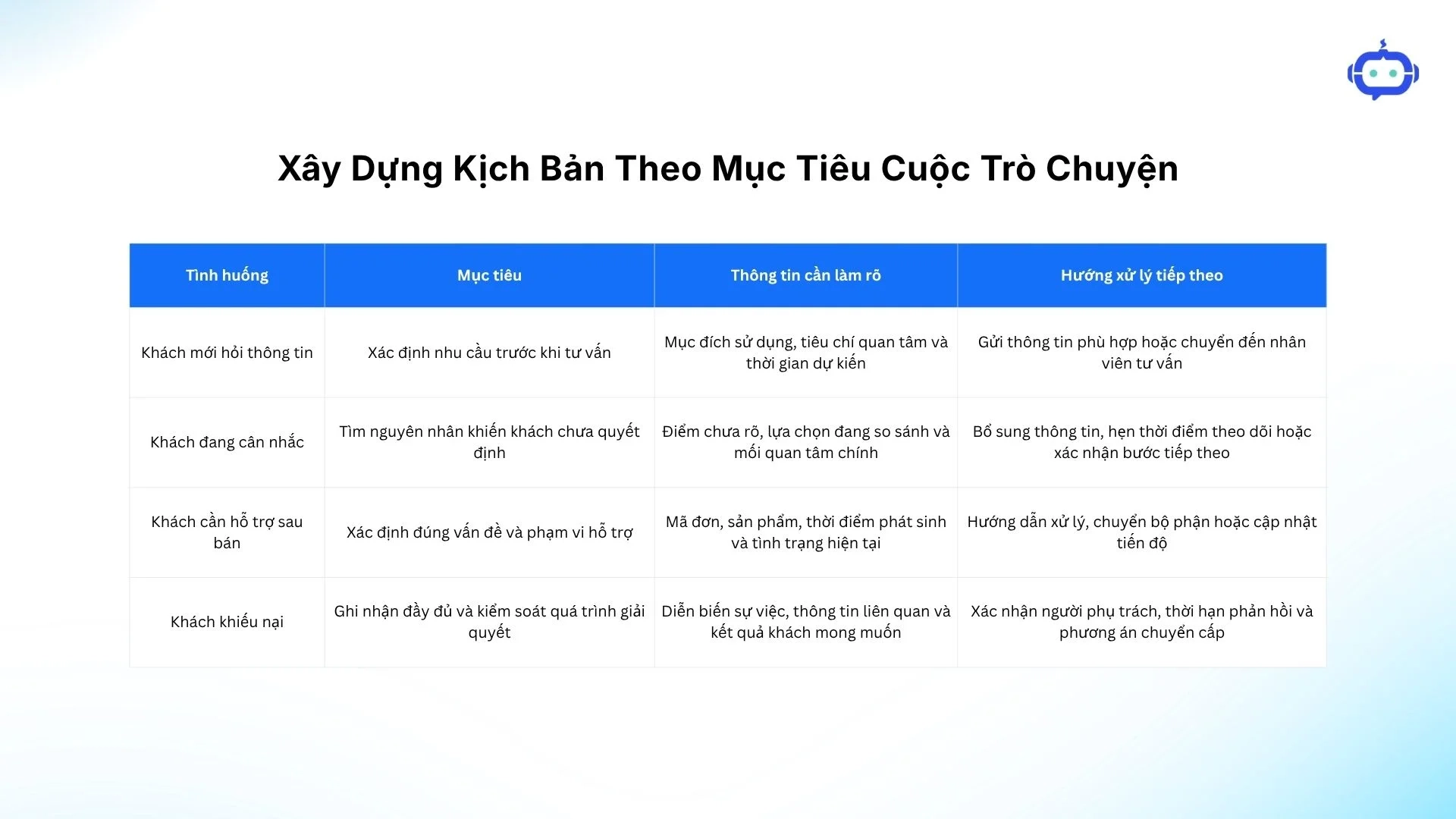 Xay Dung Kich Ban Theo Muc Tieu Cuoc Tro Chuyen (1)
