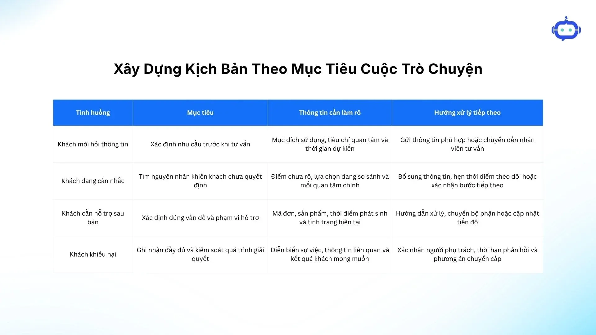 Xay Dung Kich Ban Theo Muc Tieu Cuoc Tro Chuyen (1)