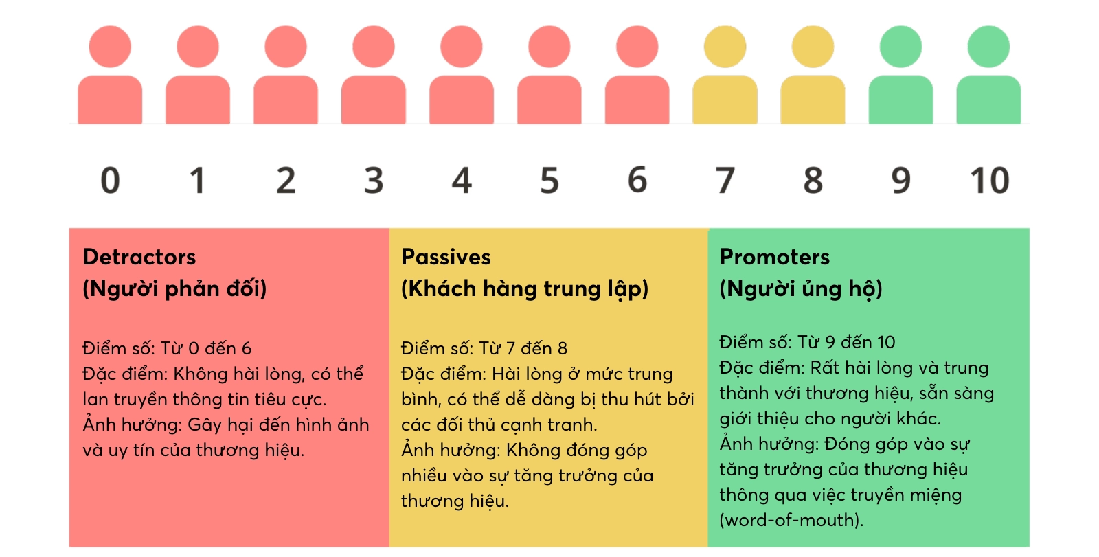 Trai Nghiem Khach Hang Nps