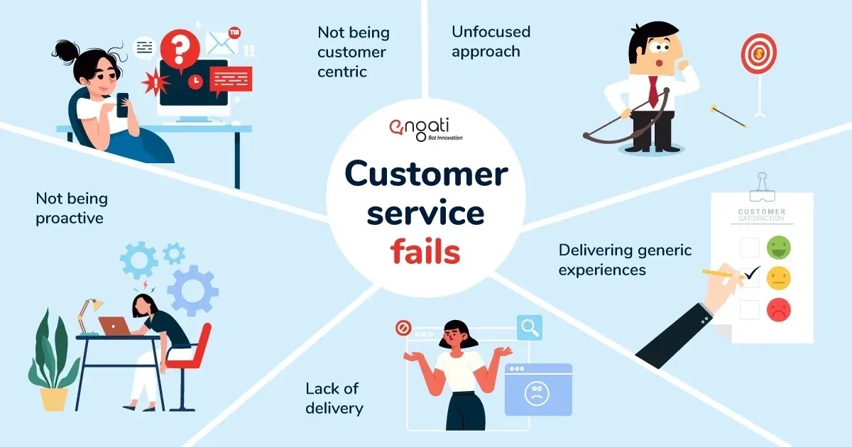 Customer Service Failures