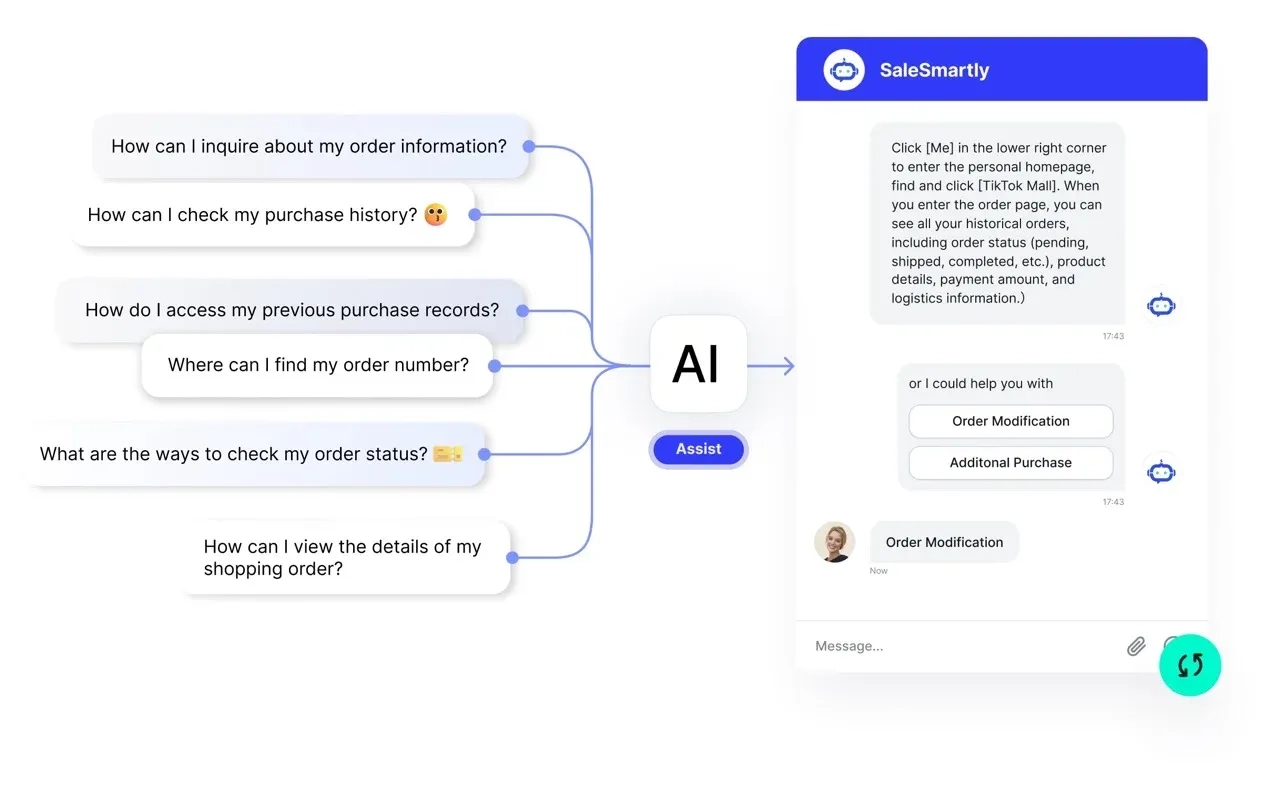 AI Chatbot Salesmartly