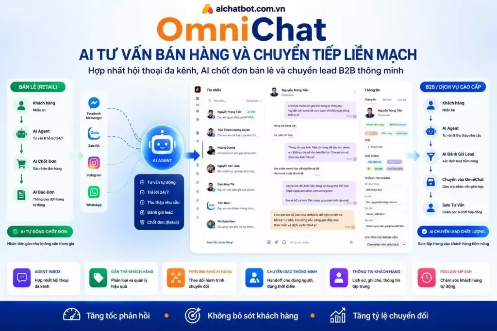 Omnichat Chat Da Kenh Bang AI