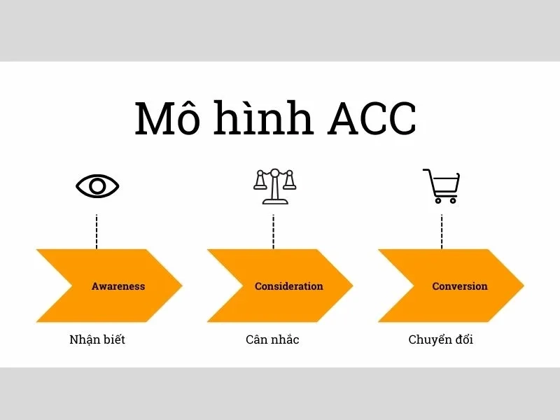 Mô hình ACC