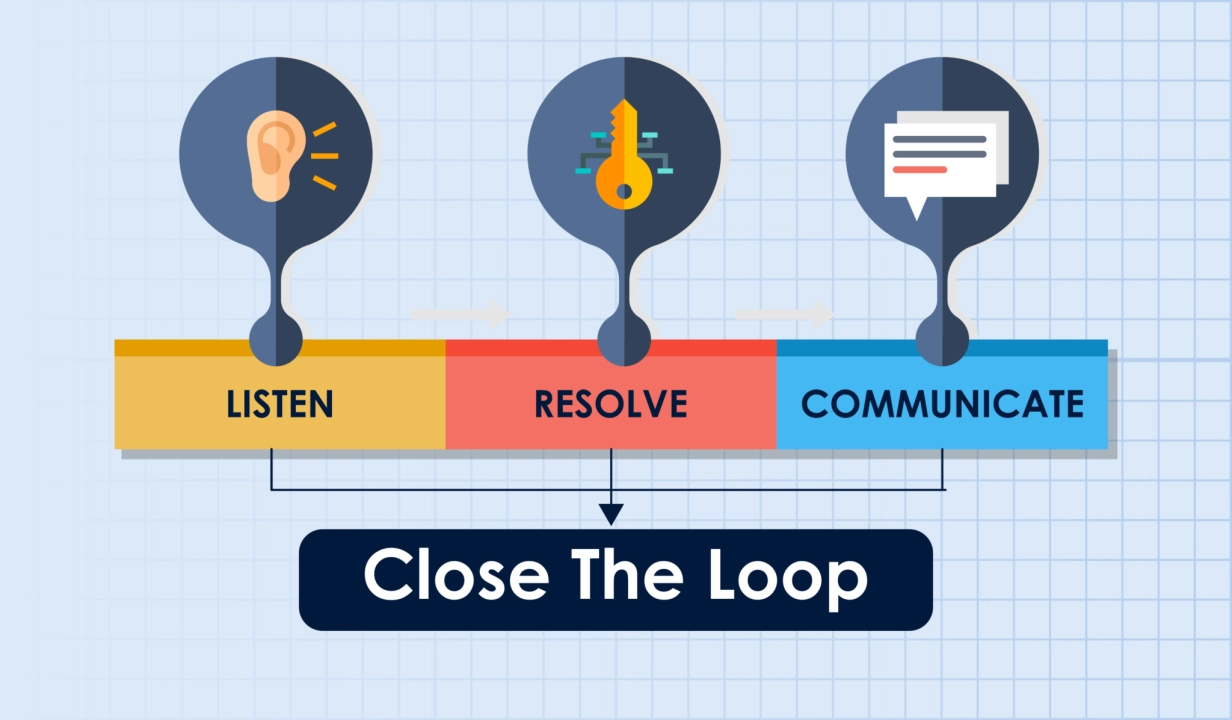 Closed Loop Feedback