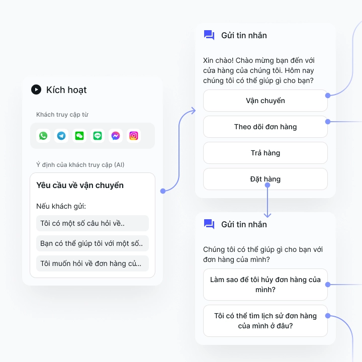 xây dựng quy trình kích hoạt chatbot trên SaleSmartly